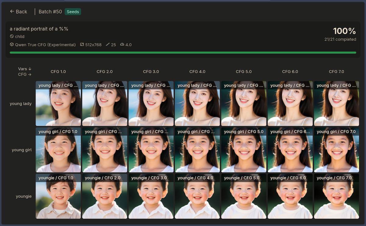 Grid of images showing negative prompts having no effect on Qwen-Image generations